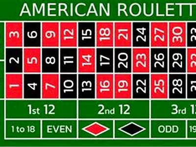 American roulette wheel in the Bally Casino live dealer lobby